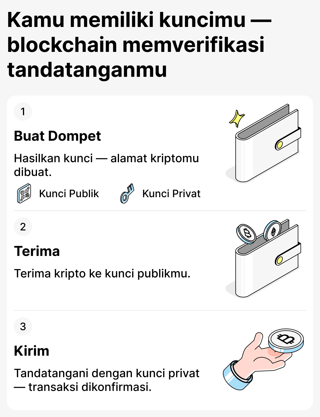 Cara kerja dompet non-kustodial