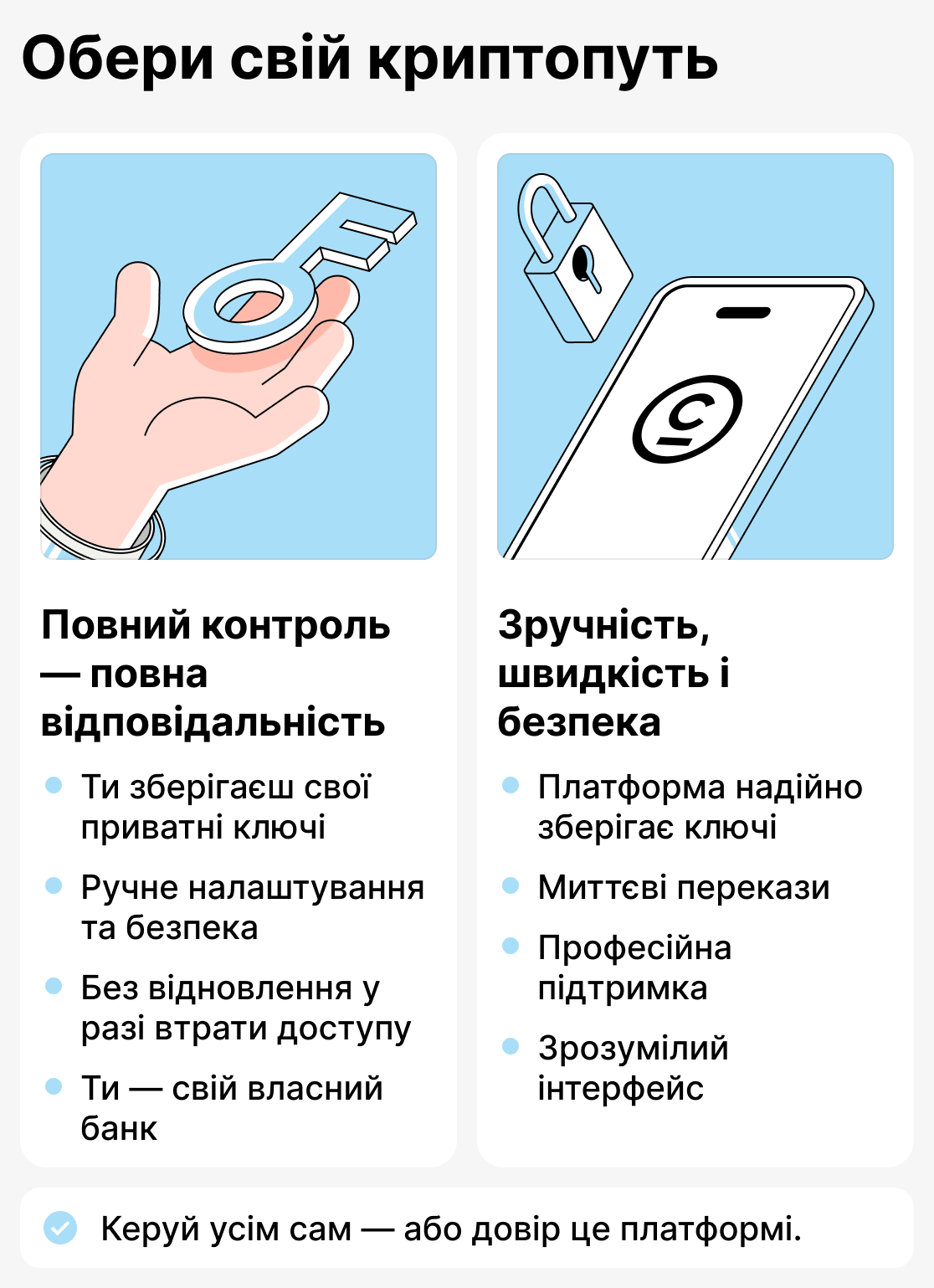 Як вибрати криптогаманець