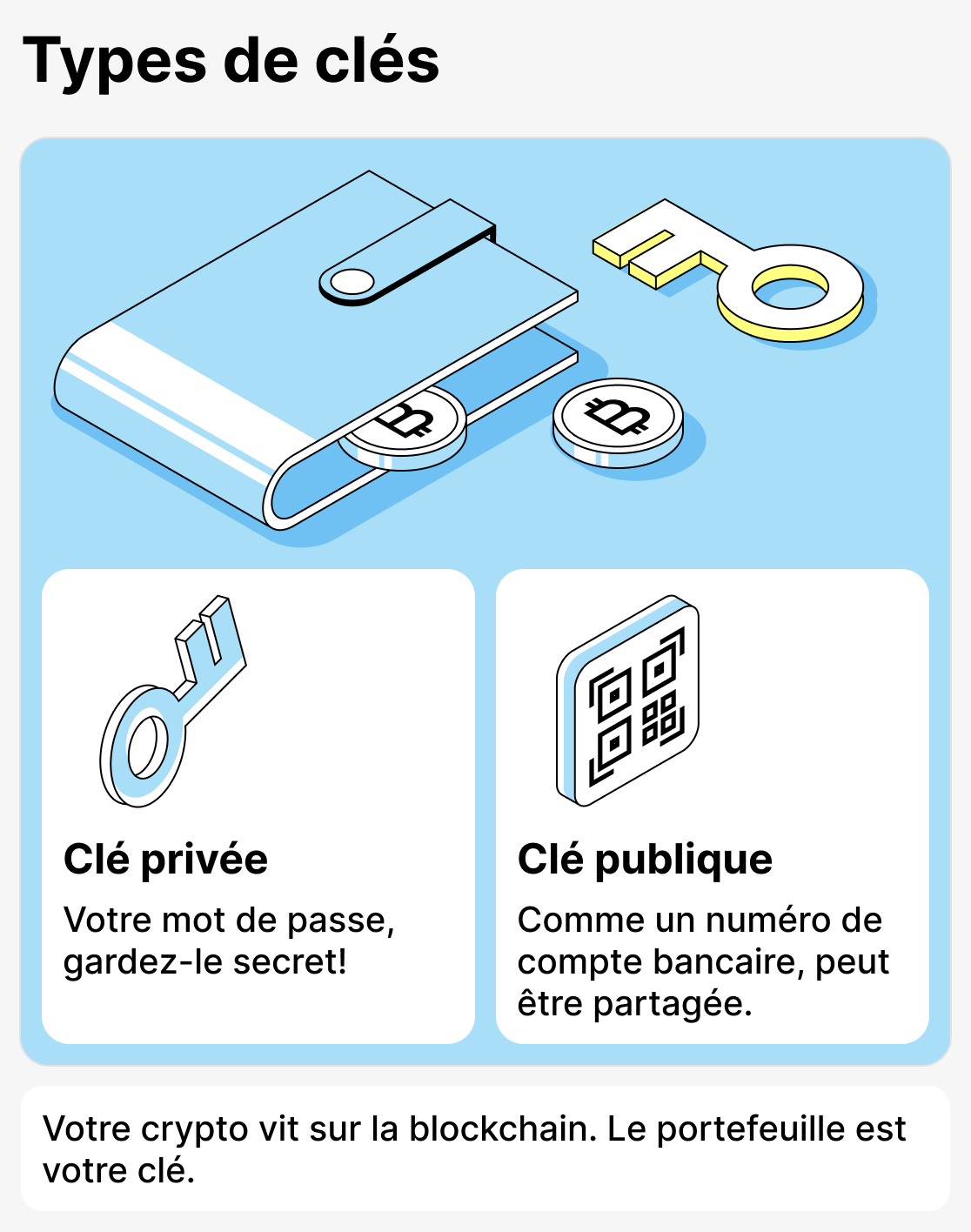 Qu'est-ce qu'un portefeuille crypto ?