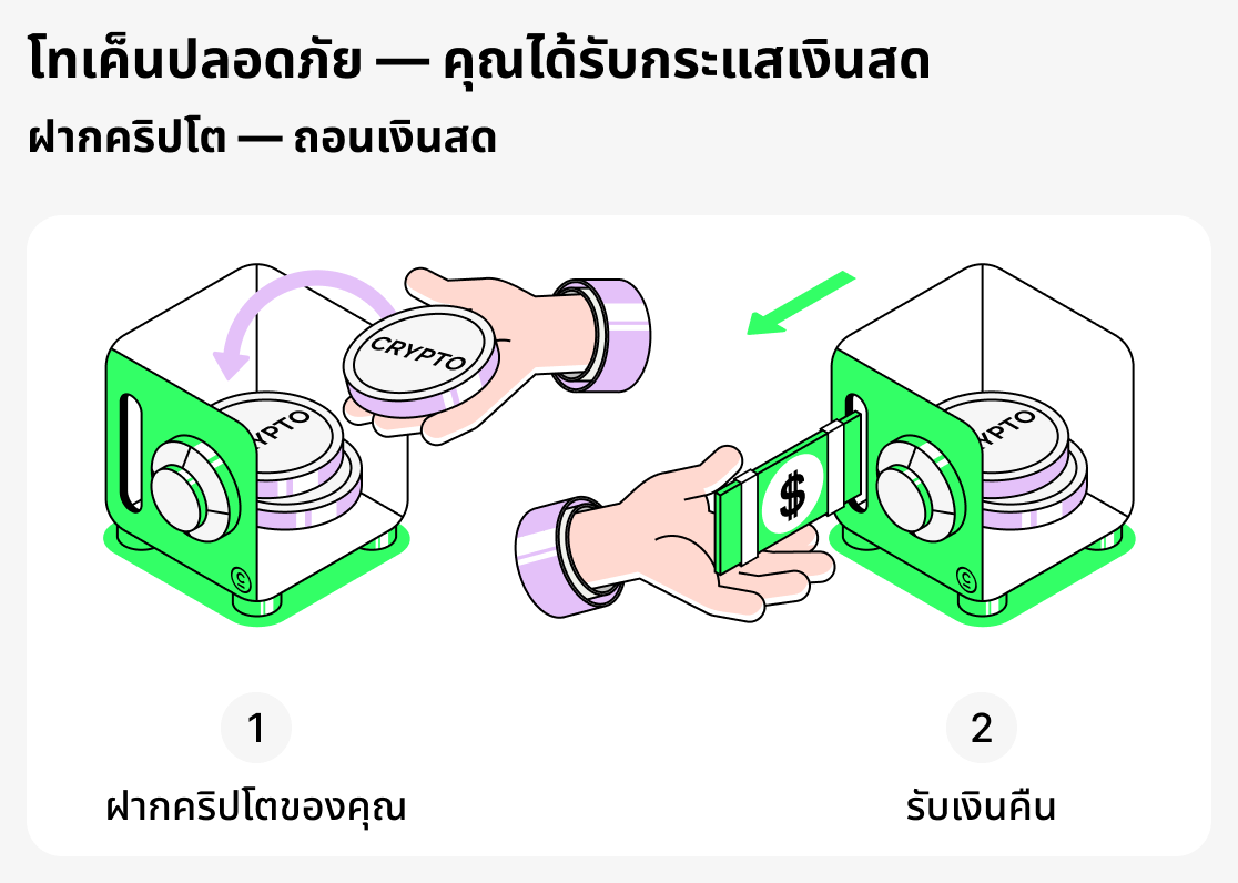 สินเชื่อคริปโต อธิบายแบบเข้าใจง่าย
