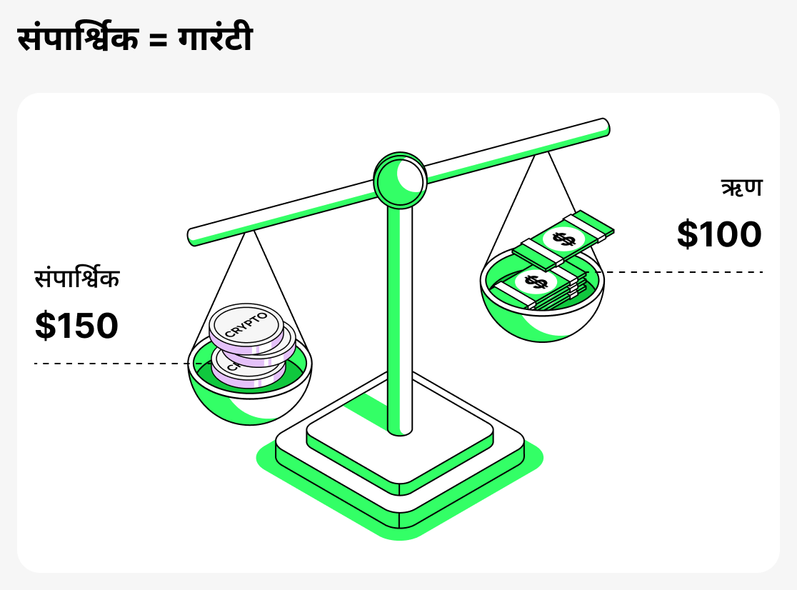 जमानत क्या है
