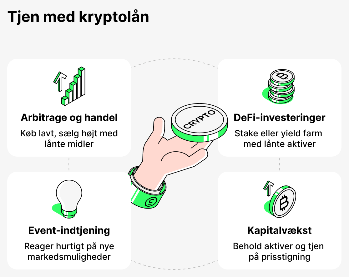 Sådan tjener du penge med krypto-lån
