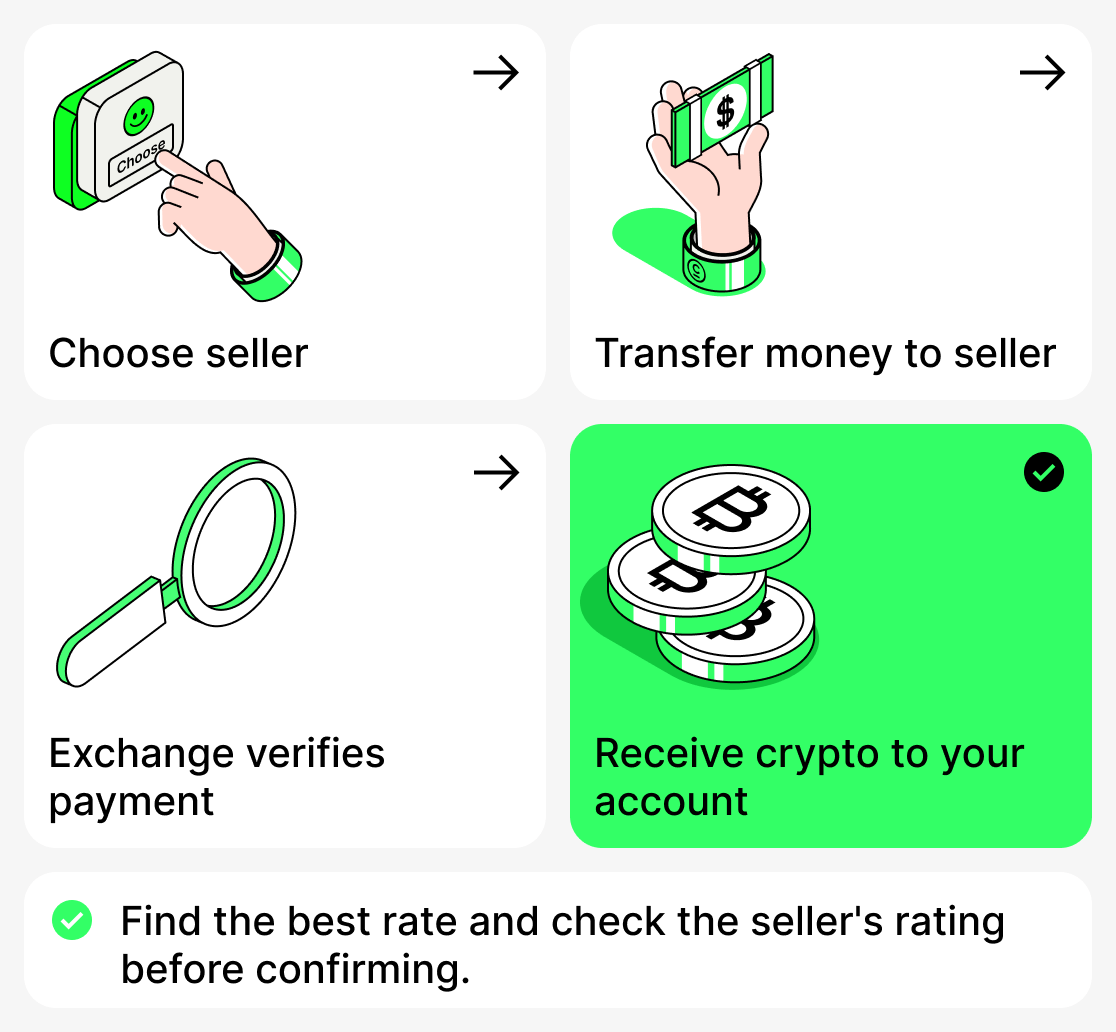 Cara membeli cryptocurrency melalui P2P