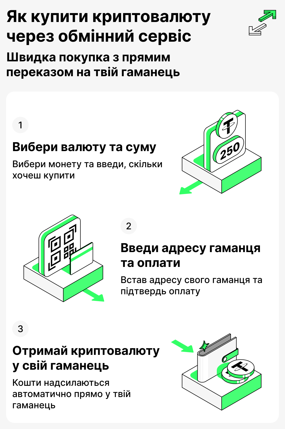Як купити криптовалюту на обмінному сервісі