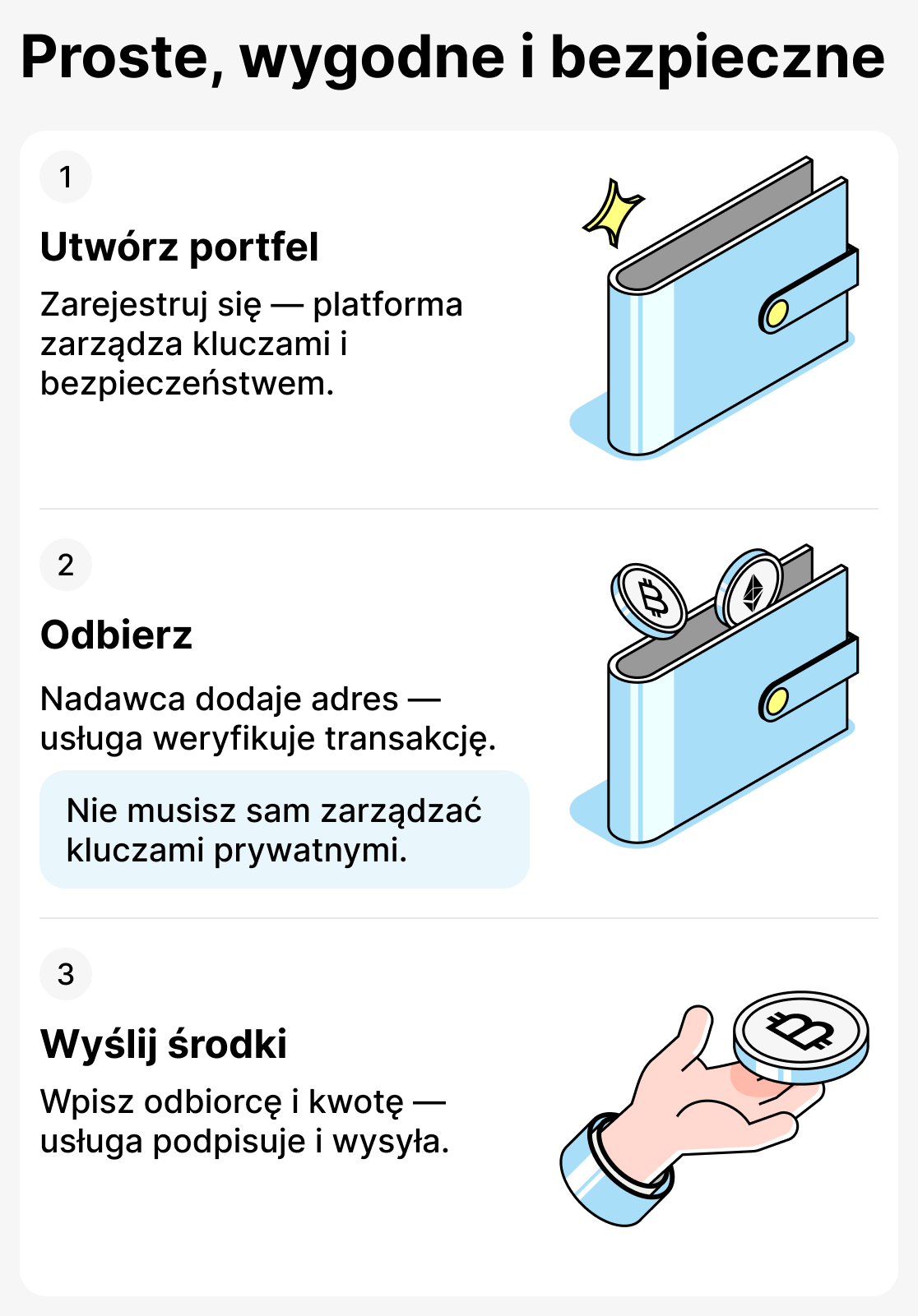Jak działają portfele powiernicze