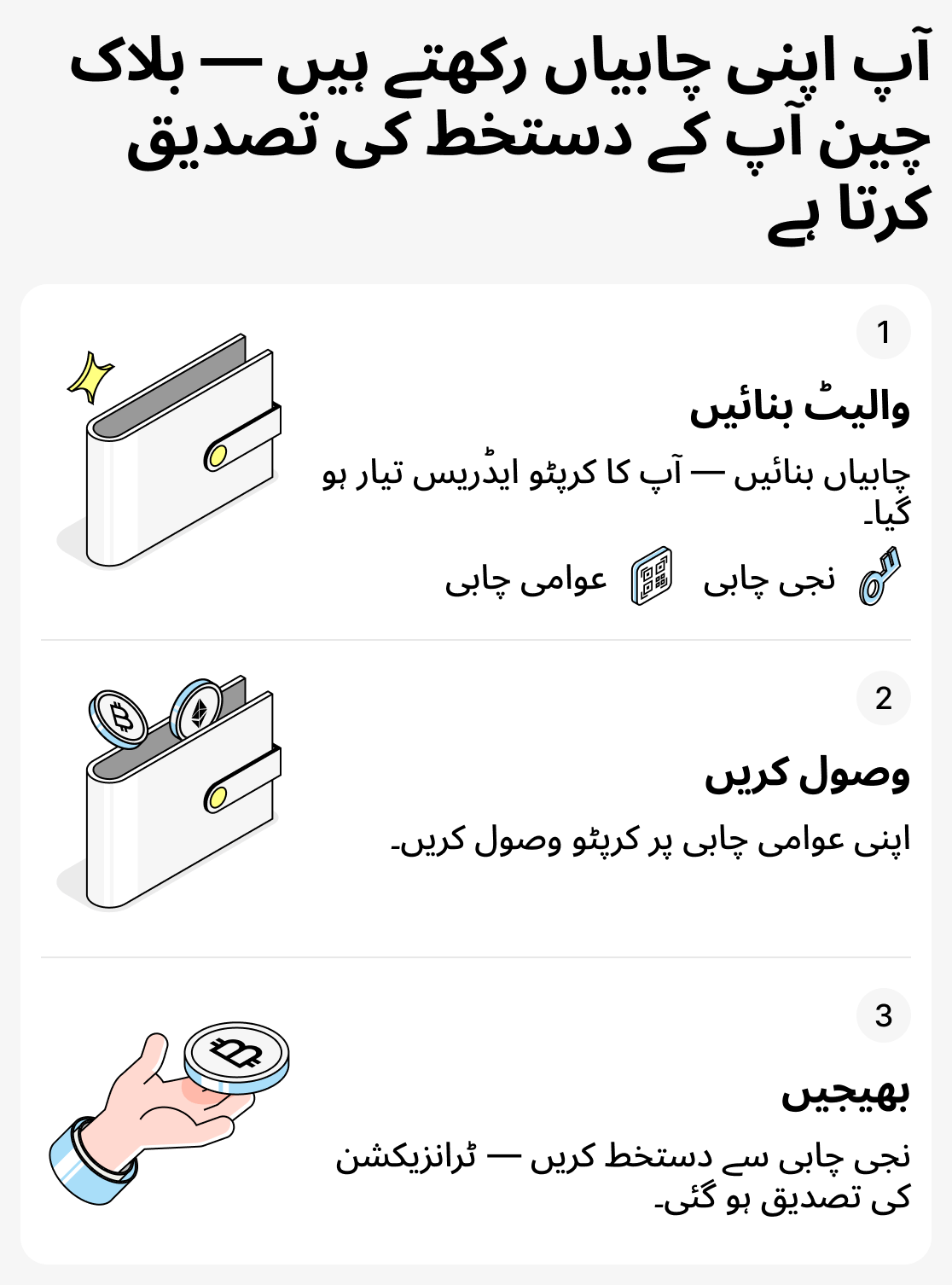 غیر تحویلی والیٹس کیسے کام کرتی ہیں