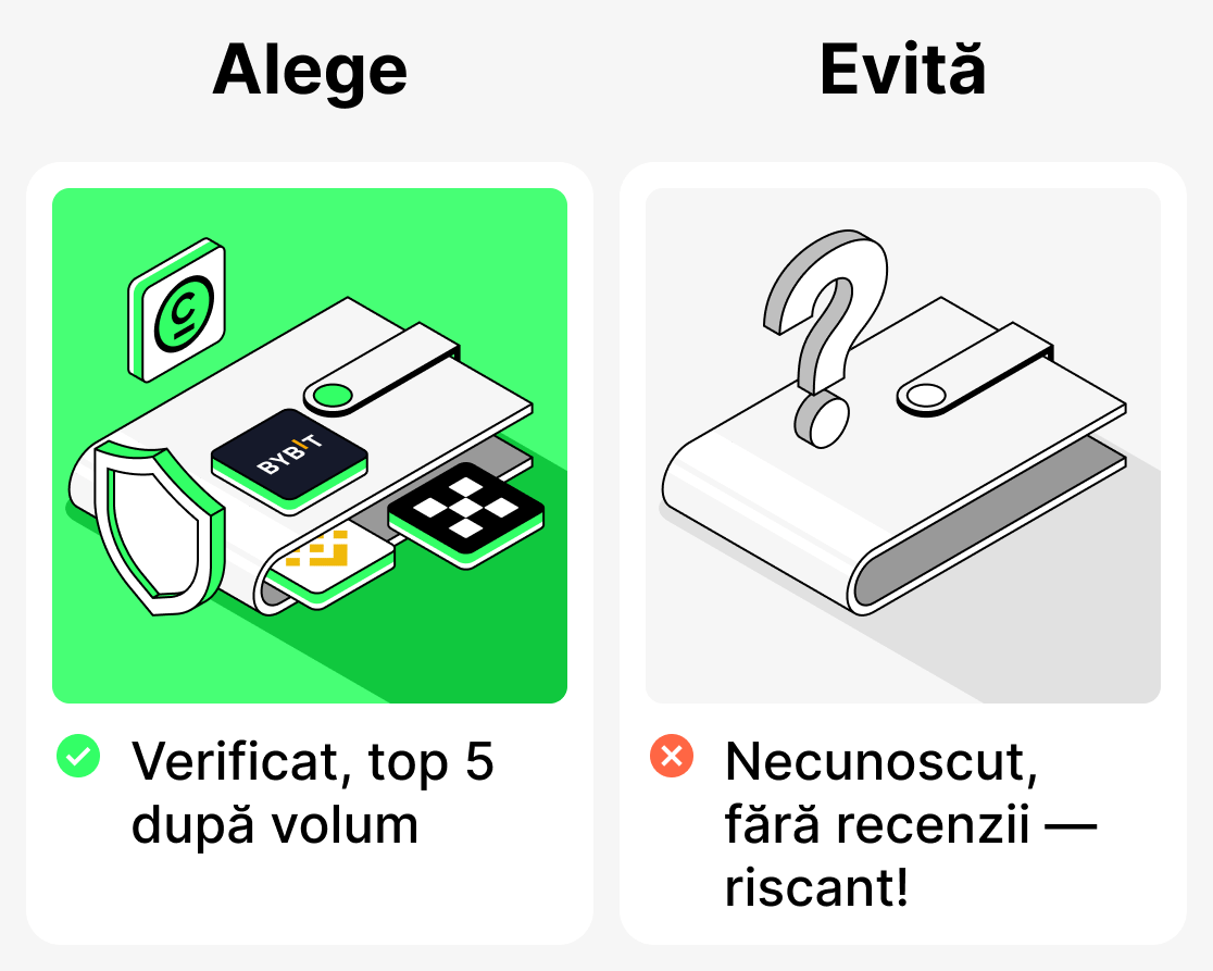 Ce platforme sunt cele mai bune pentru un începător?