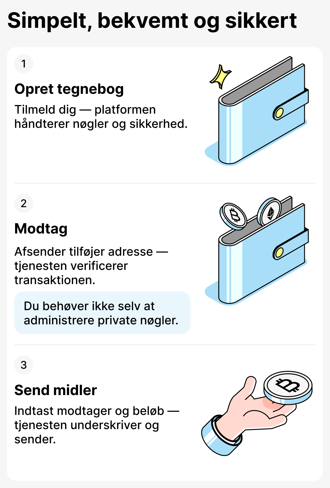 Sådan fungerer forvaltede tegnebøger
