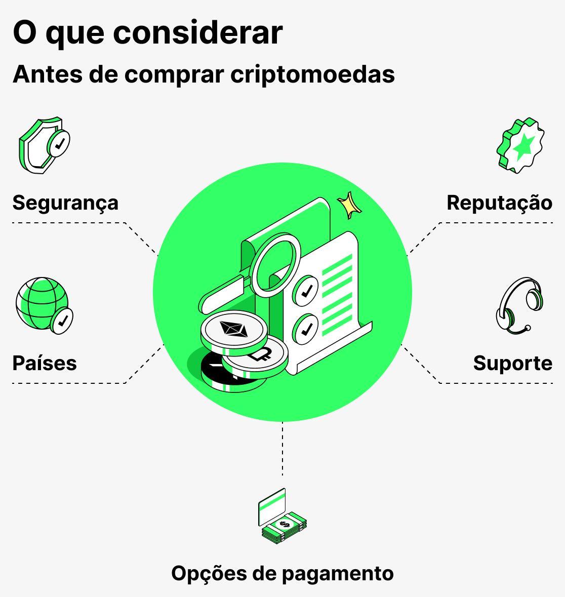 O que considerar antes de comprar criptomoedas