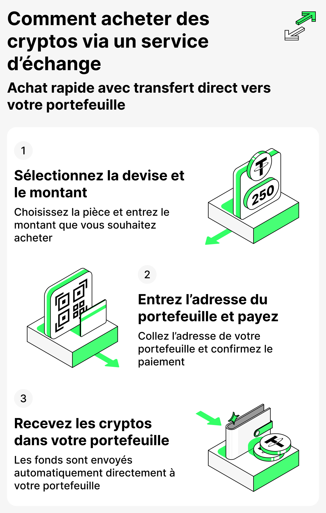 Comment acheter des cryptomonnaies sur une plateforme d'échange