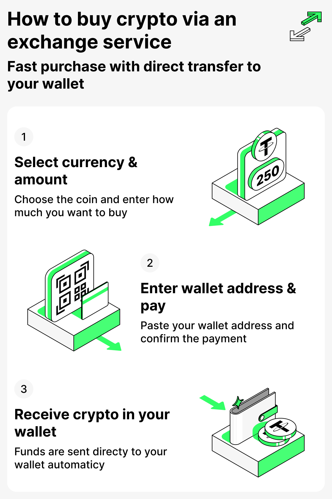 How to buy crypto on an exchange service