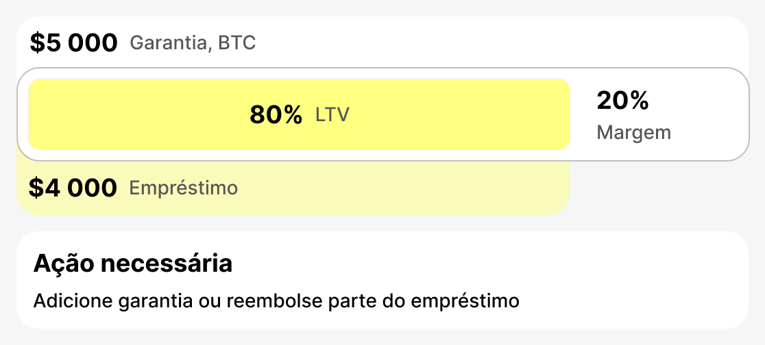 O que é o LTV de aviso