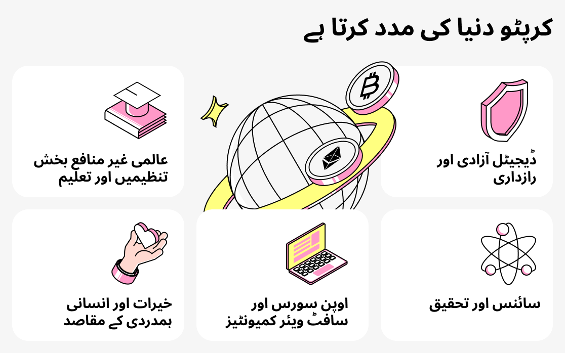 کرپٹو کرنسی قبول کرنے والی تنظیمیں