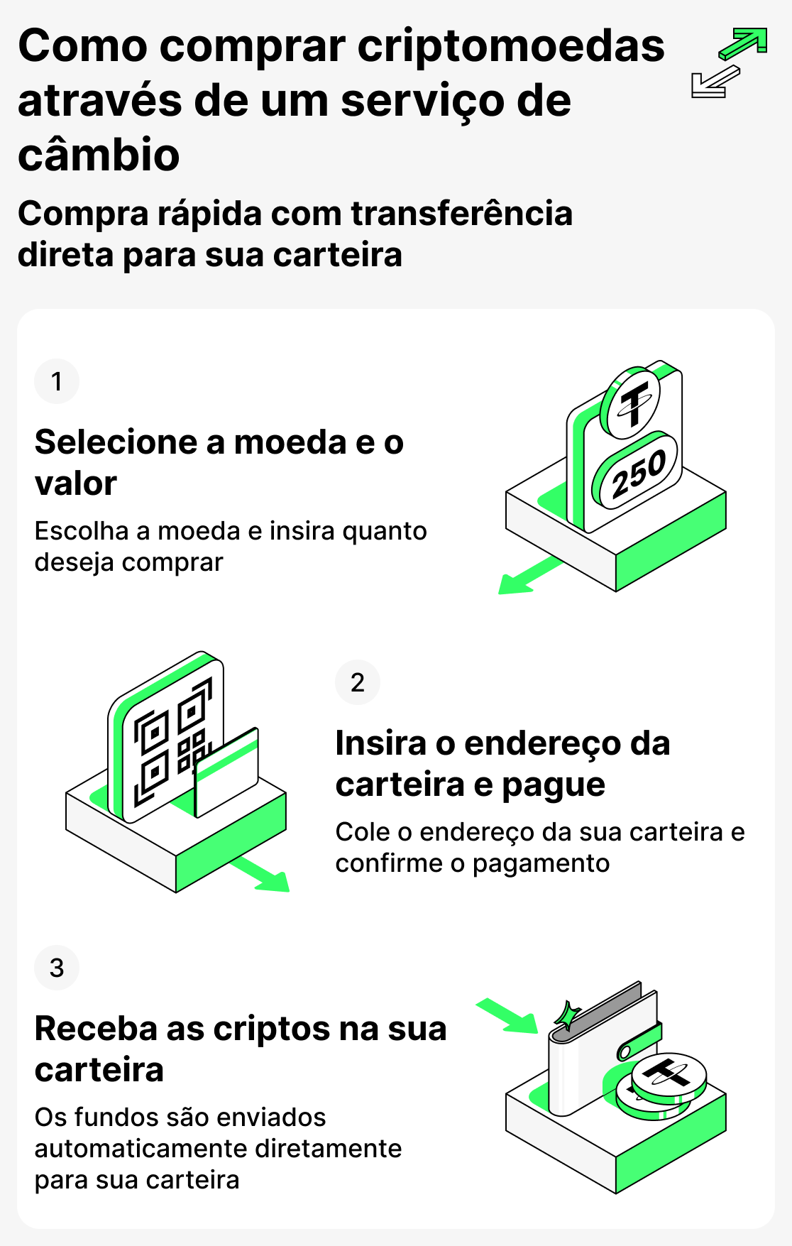 Como comprar criptomoedas em uma exchange