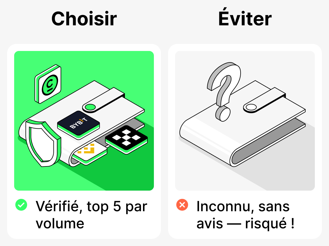 Quelles plateformes conviennent le mieux à un débutant ?