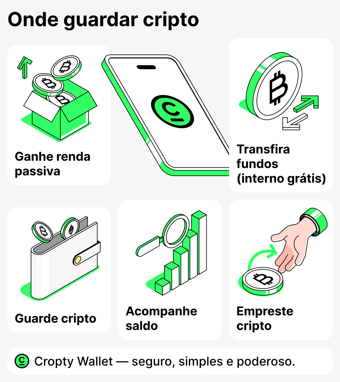 Onde armazenar criptomoedas