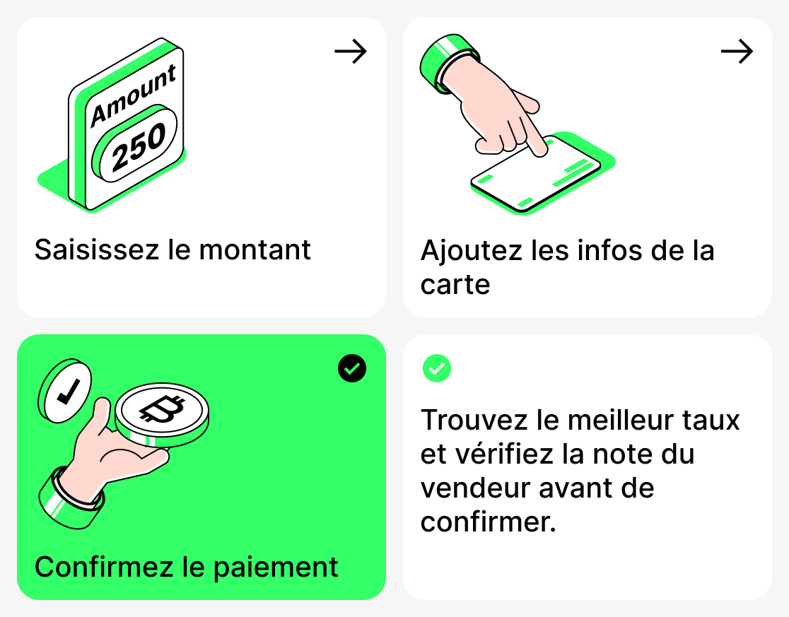 Comment acheter des cryptomonnaies avec une carte bancaire