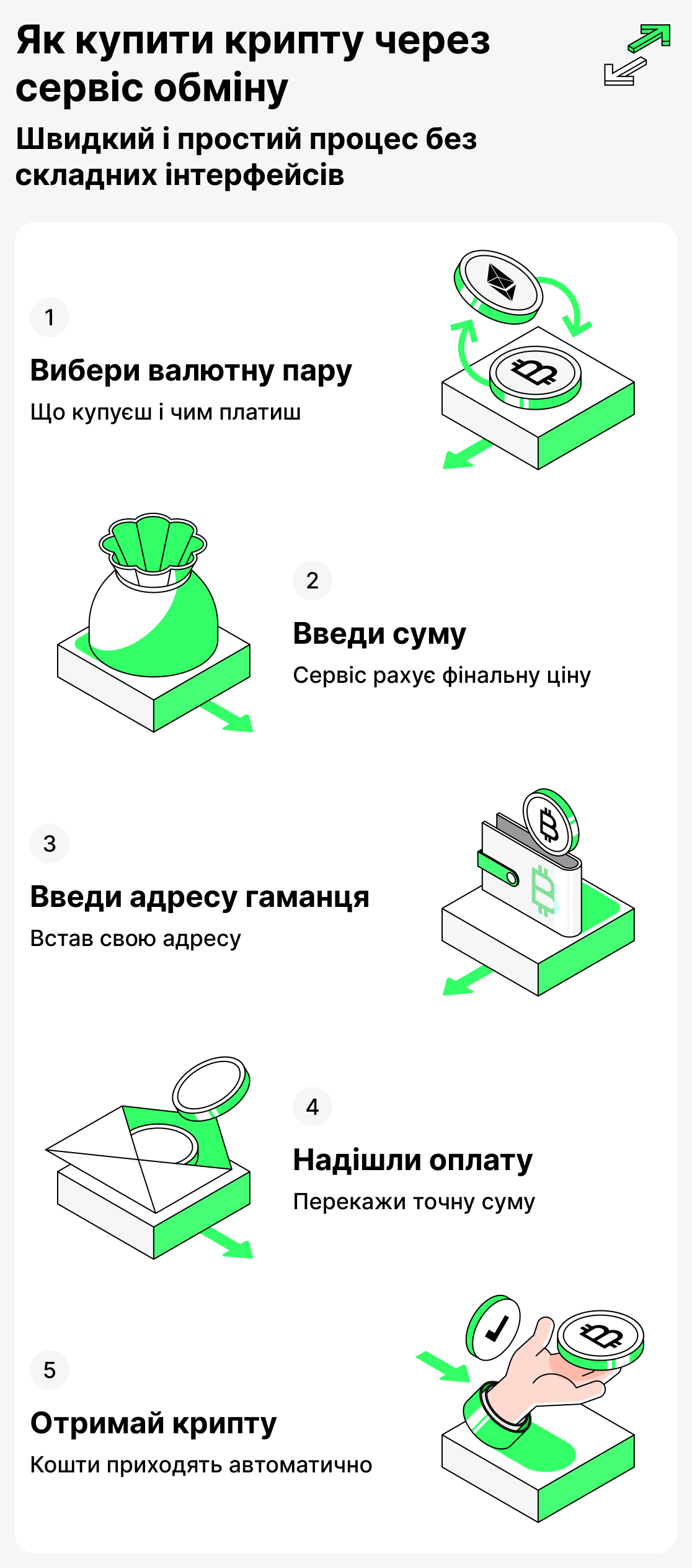 Як купити криптовалюту через обмінний сервіс