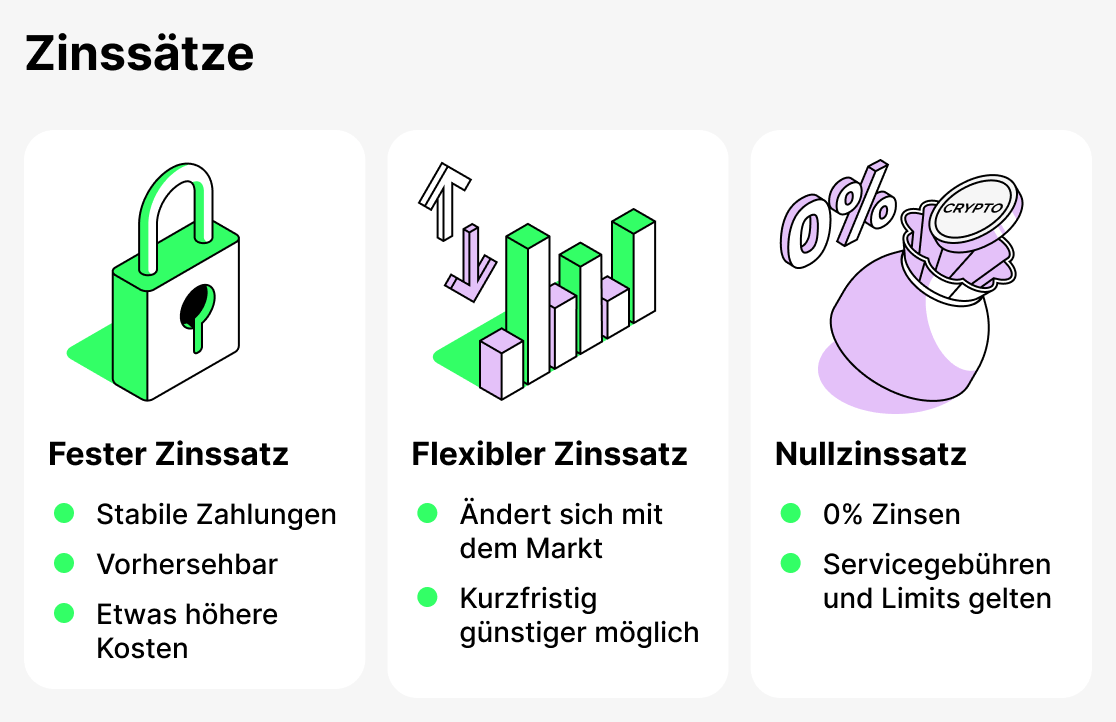 Zinssätze bei krypto-krediten