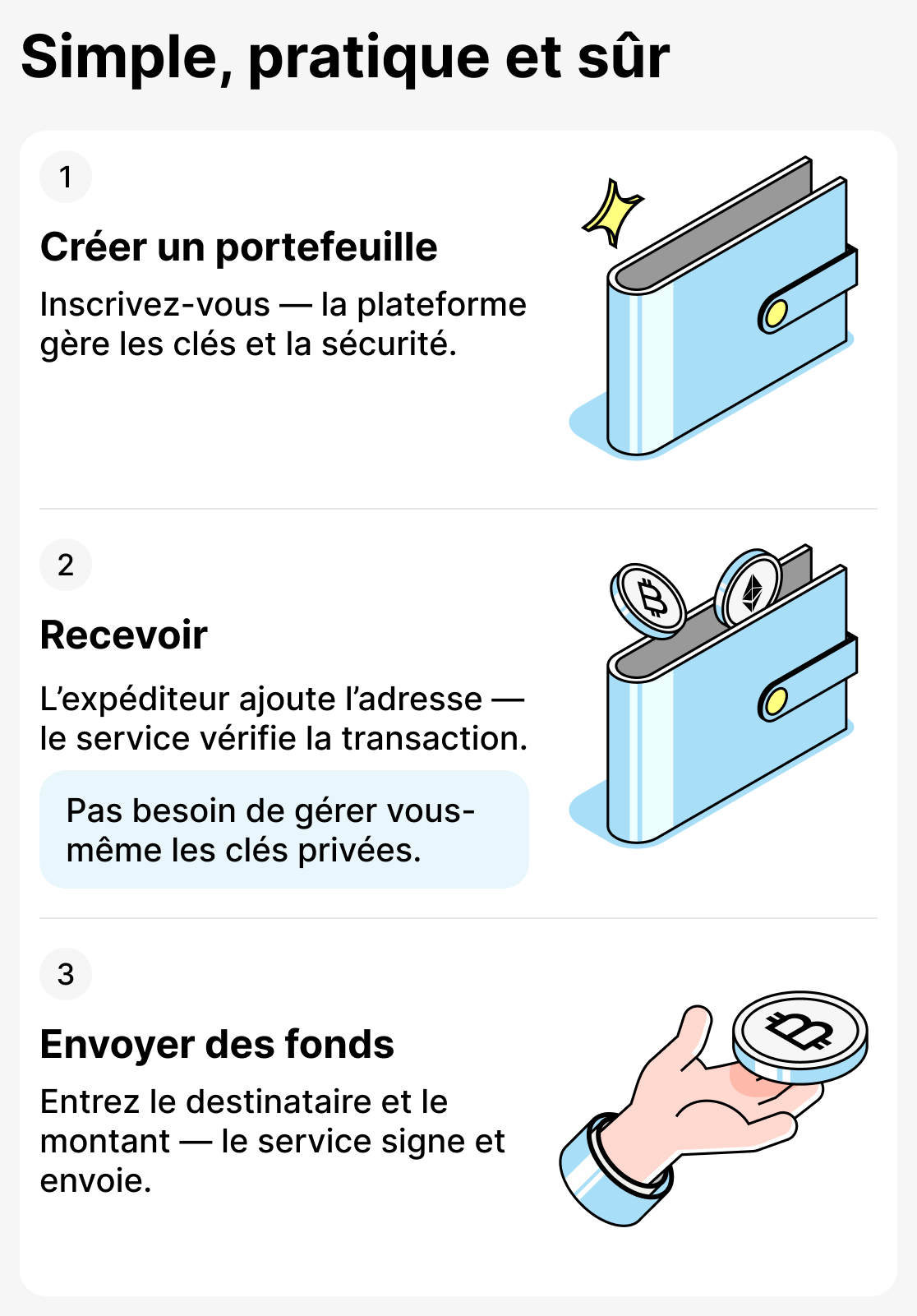 Comment fonctionnent les portefeuilles custodiaux