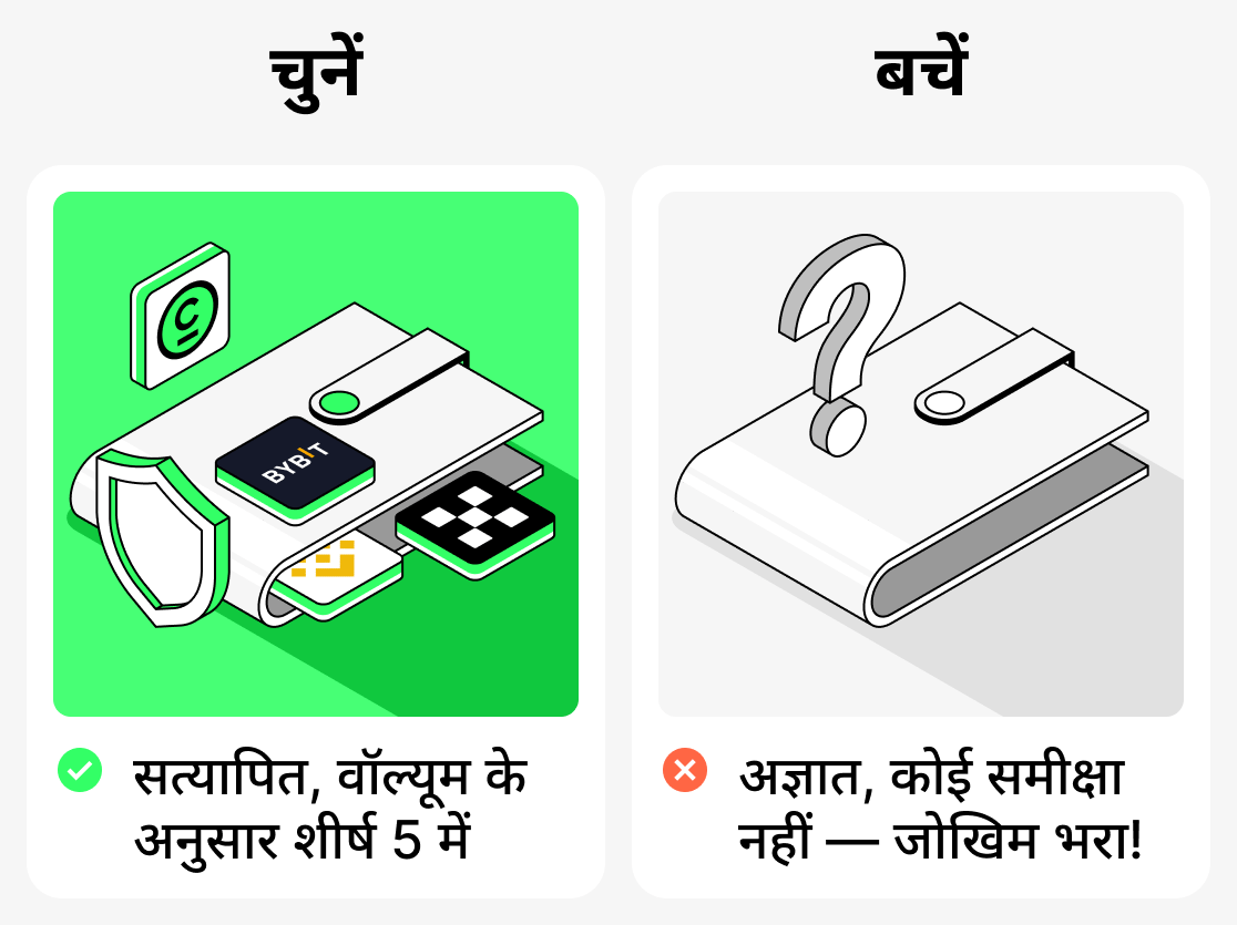 एक शुरुआती के लिए कौन से प्लेटफ़ॉर्म सबसे अच्छे हैं?