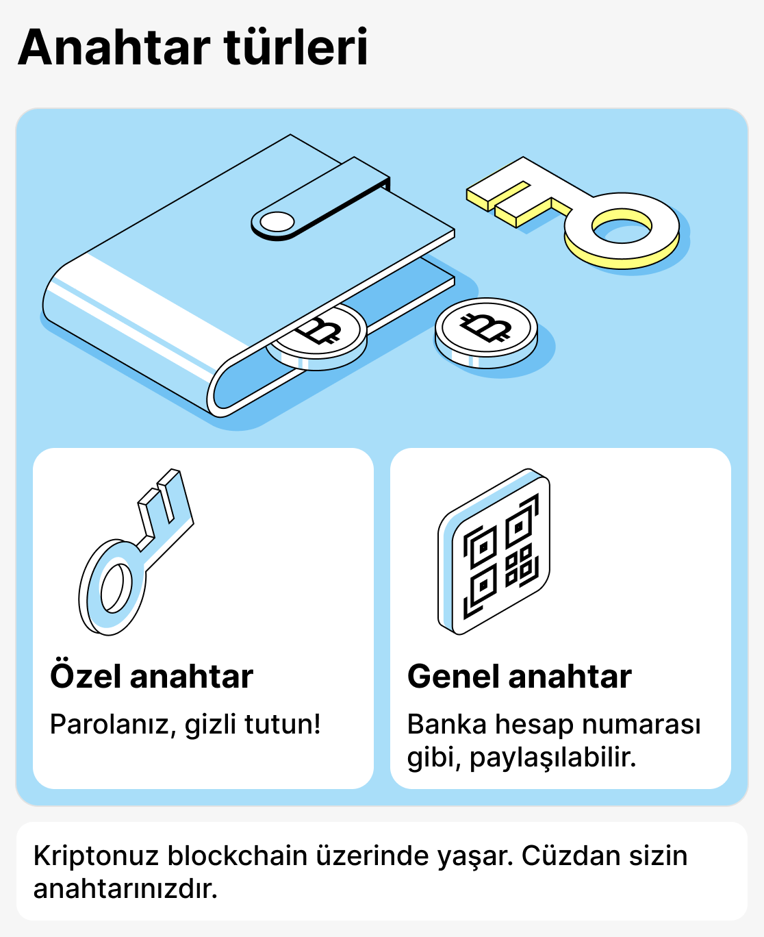 Kripto cüzdanı nedir?