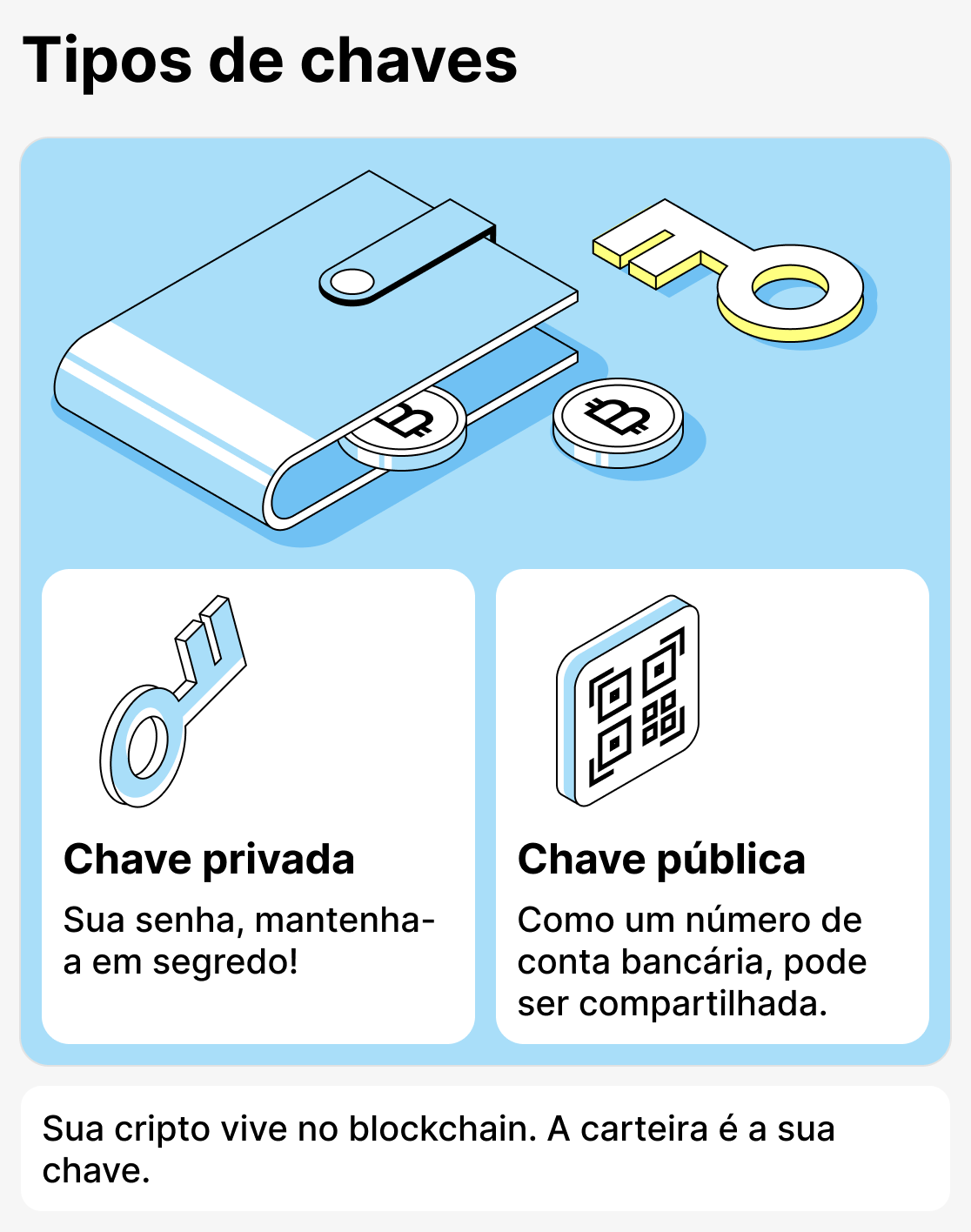 O que é uma carteira de criptomoedas?