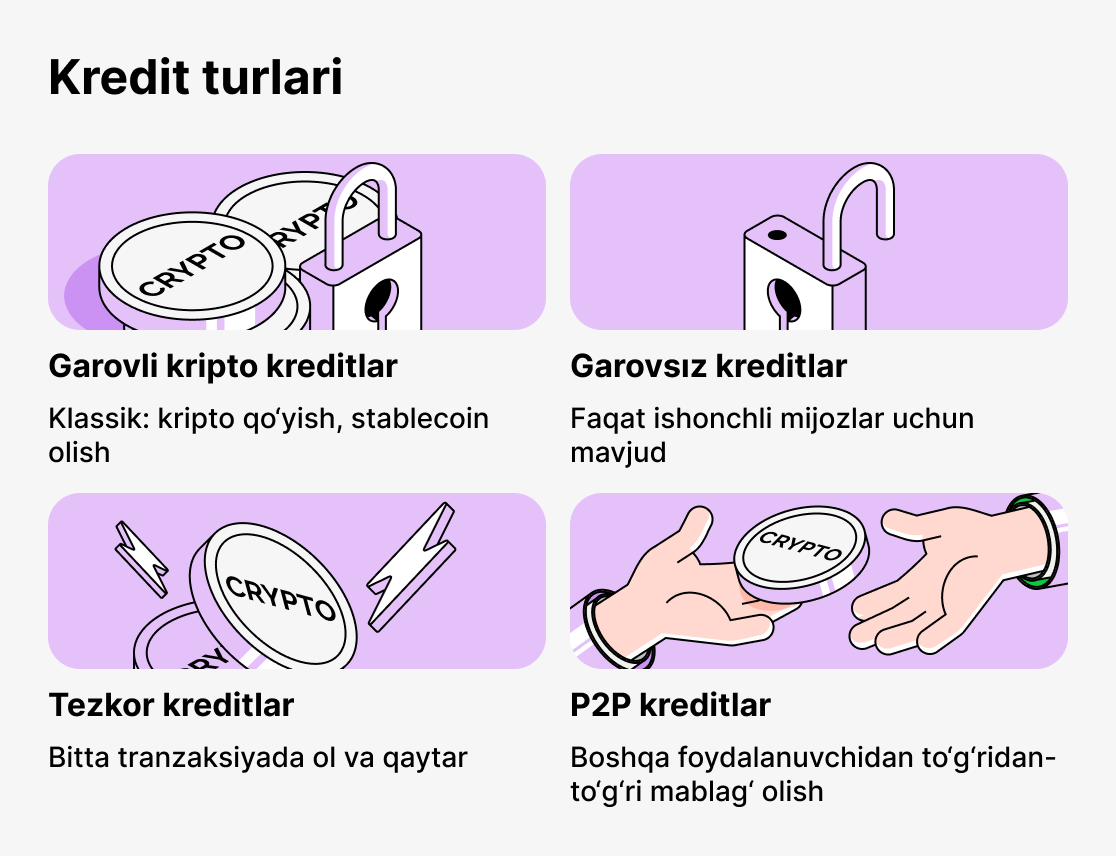 Крипто кредитларнинг қандай турлари бор