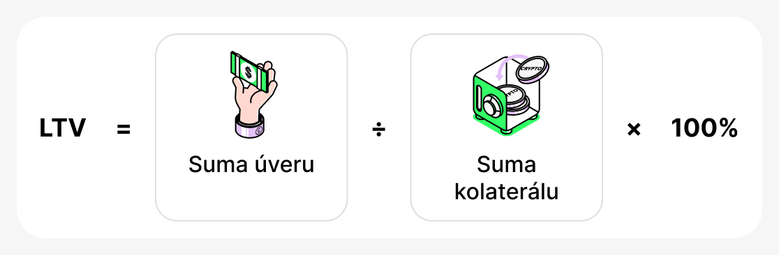Ako Vypocitat LTV