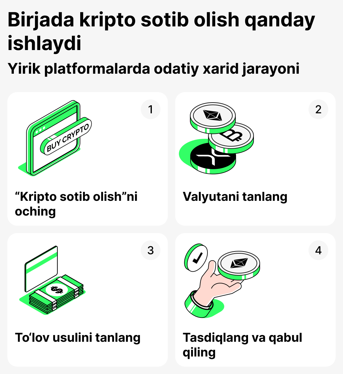 Биржа орқали сотиб олиш қандай ишлайди