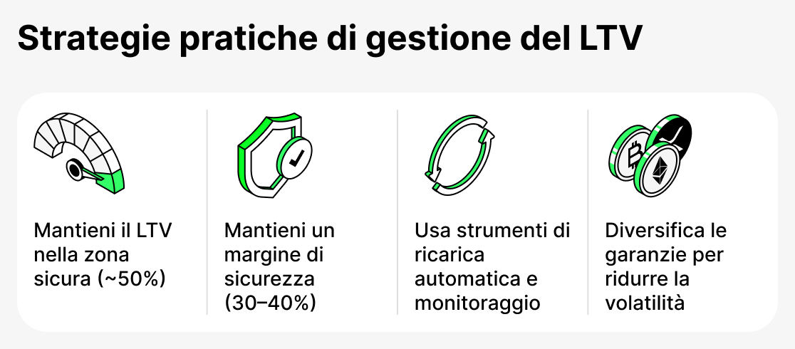 Come gestire LTV