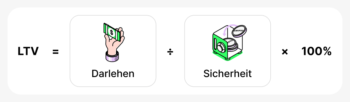 Wie man LTV berechnet