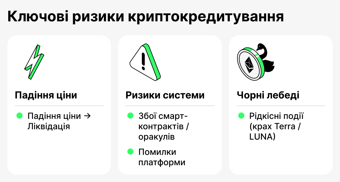 Ryzky crypto kredit