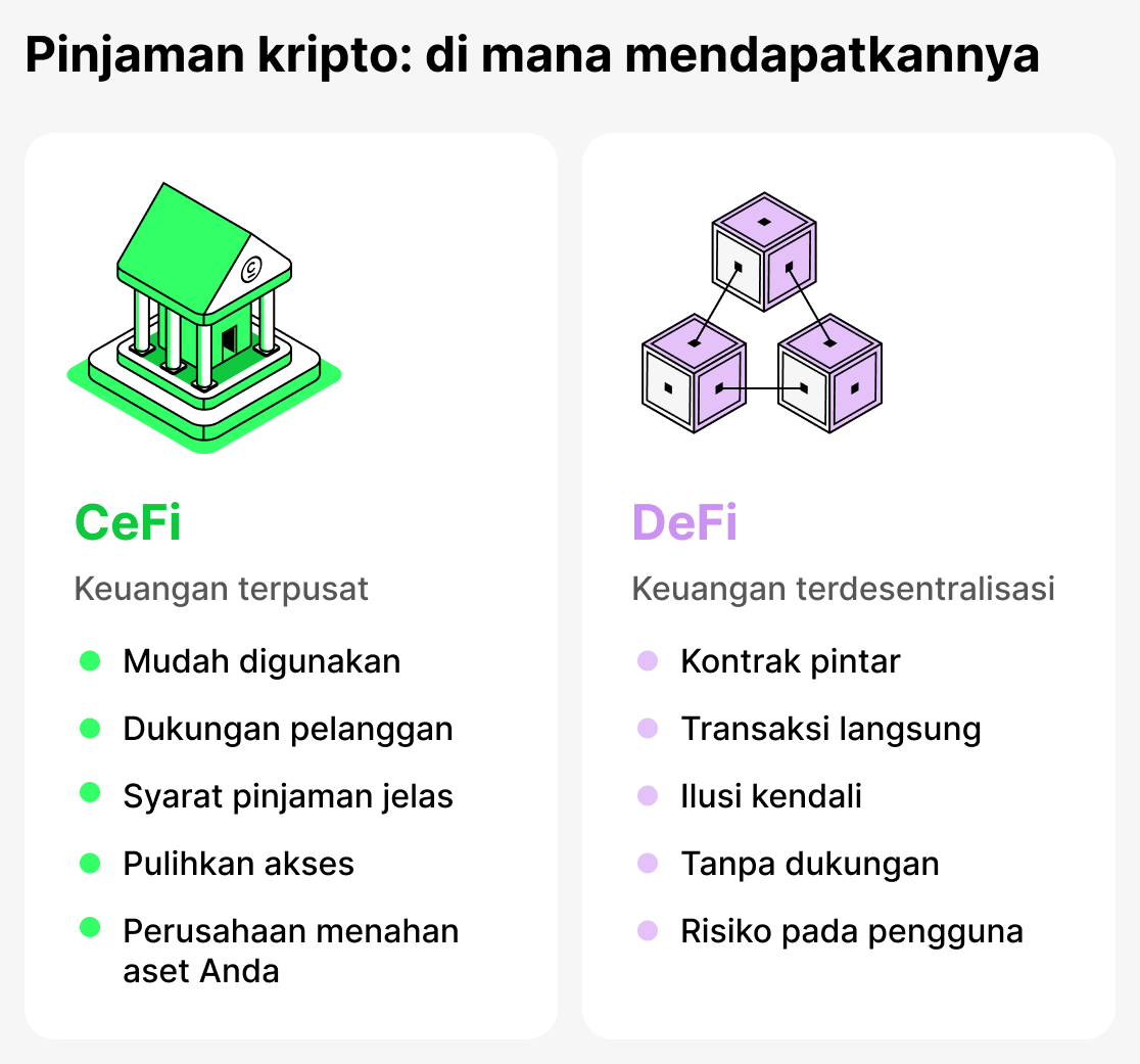 Di mana mendapatkan pinjaman kripto