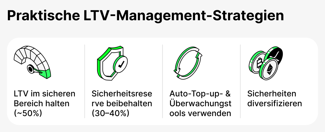 Wie man verwaltet LTV