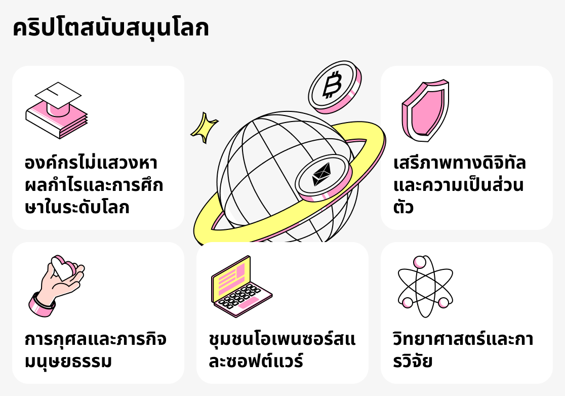องค์กรที่รับสกุลเงินดิจิทัล