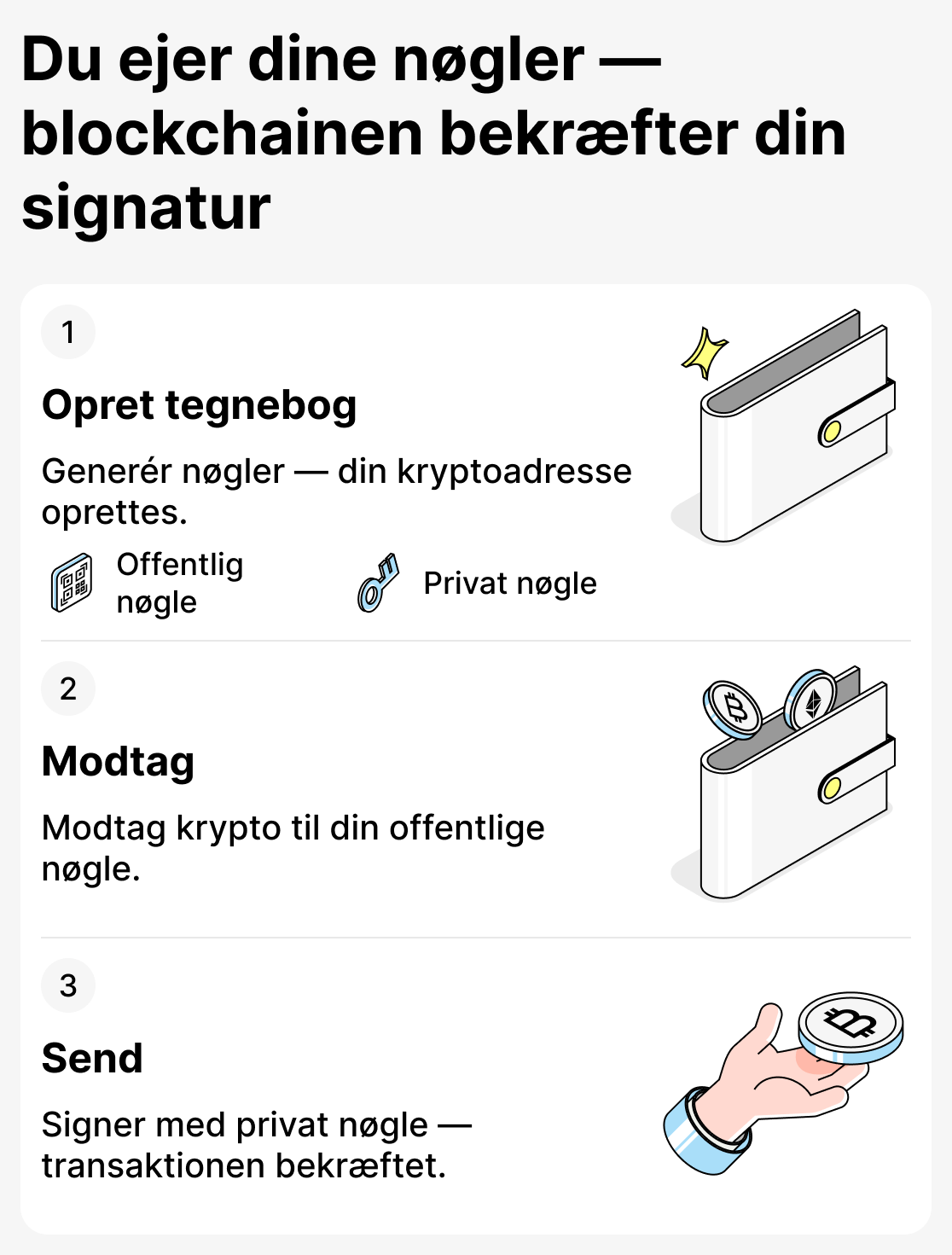 Hvordan ikke-kustodiale tegnebøger fungerer