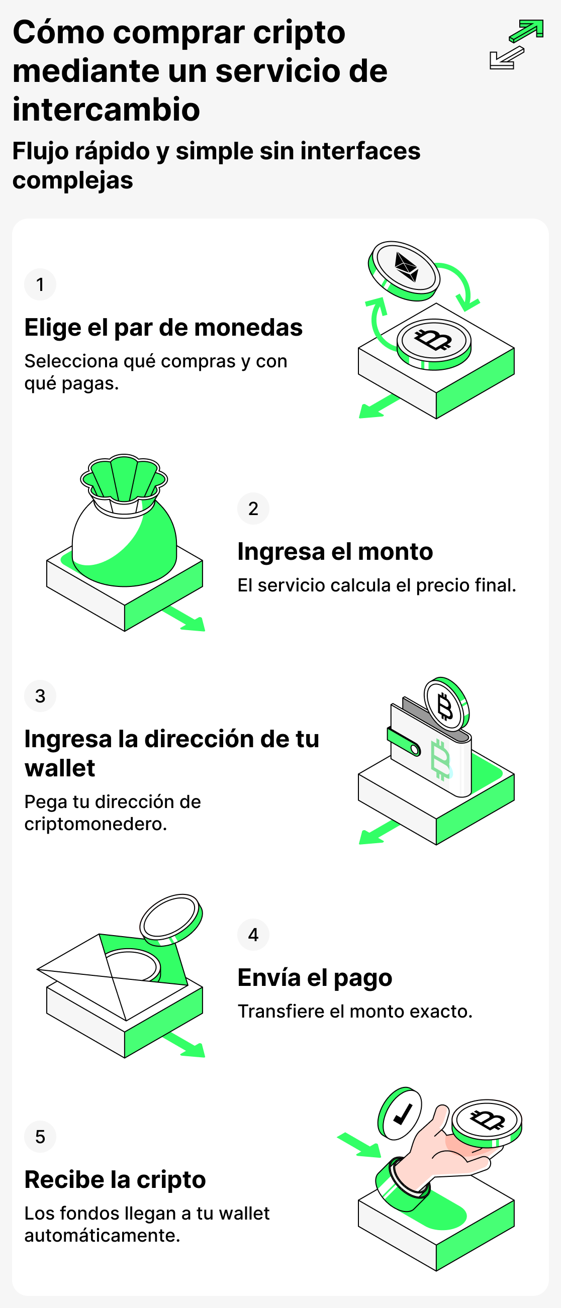 Cómo comprar criptomonedas a través de un servicio de intercambio