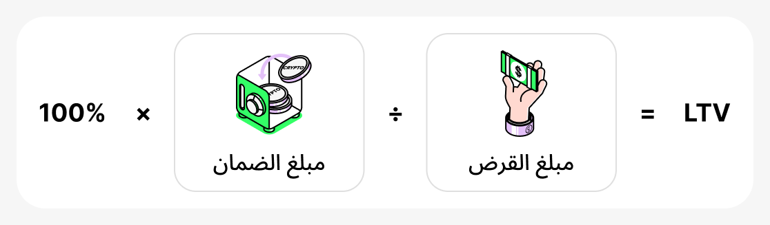 Kaifa Tahsib LTV