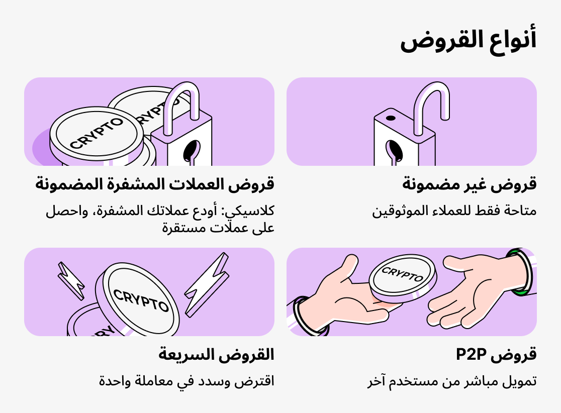 ما هي أنواع قروض العملات المشفرة؟