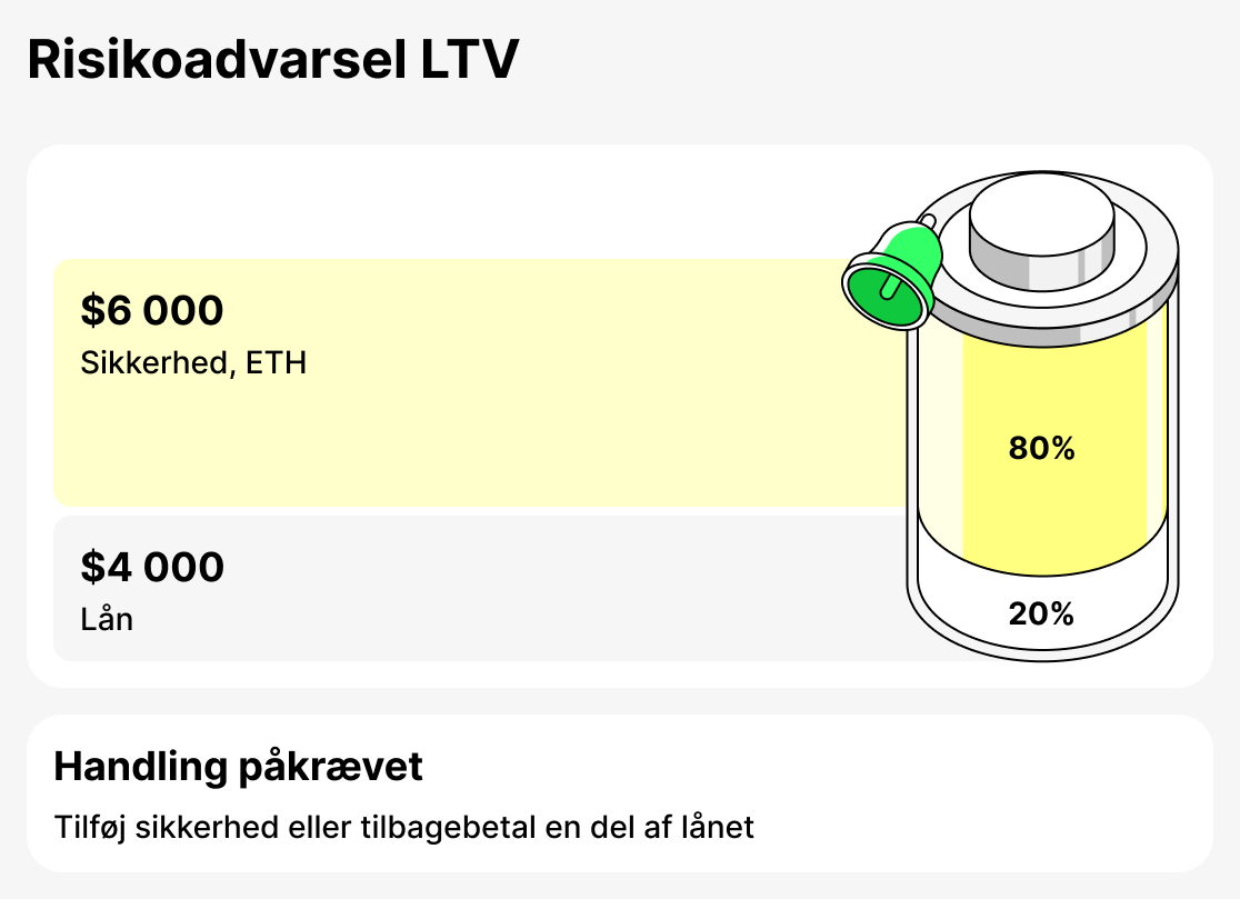 Hvad er advarsel LTV