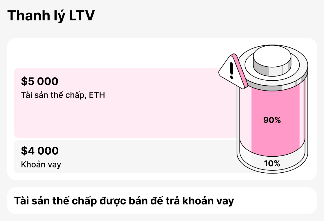 Thanh ly LTV là gì