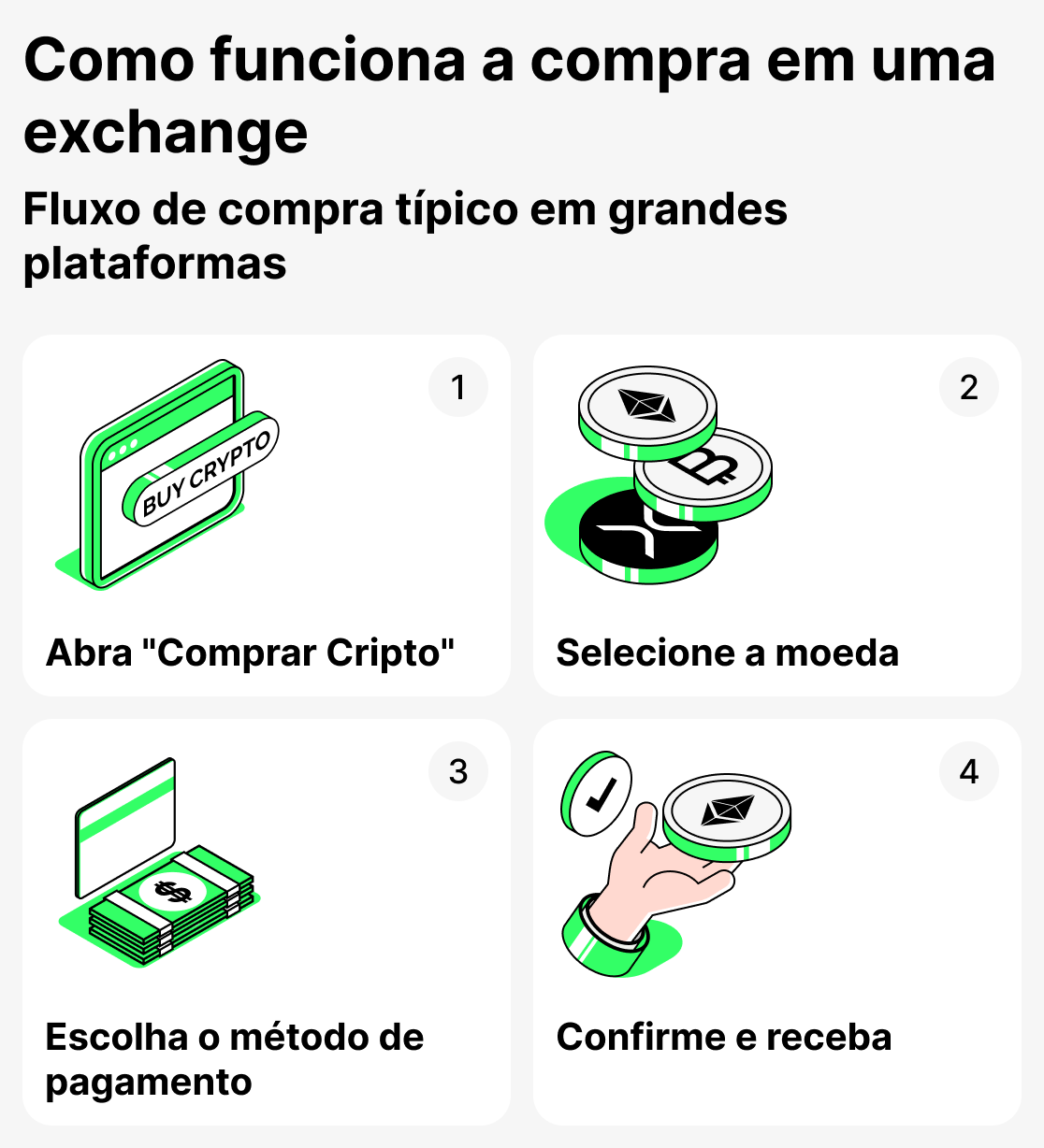 Como funciona a compra na exchange