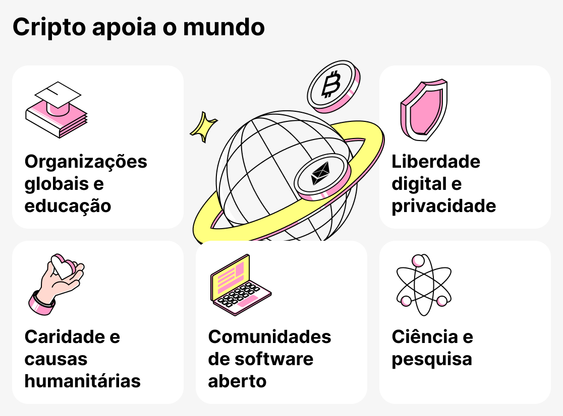 Organizações que aceitam criptomoedas