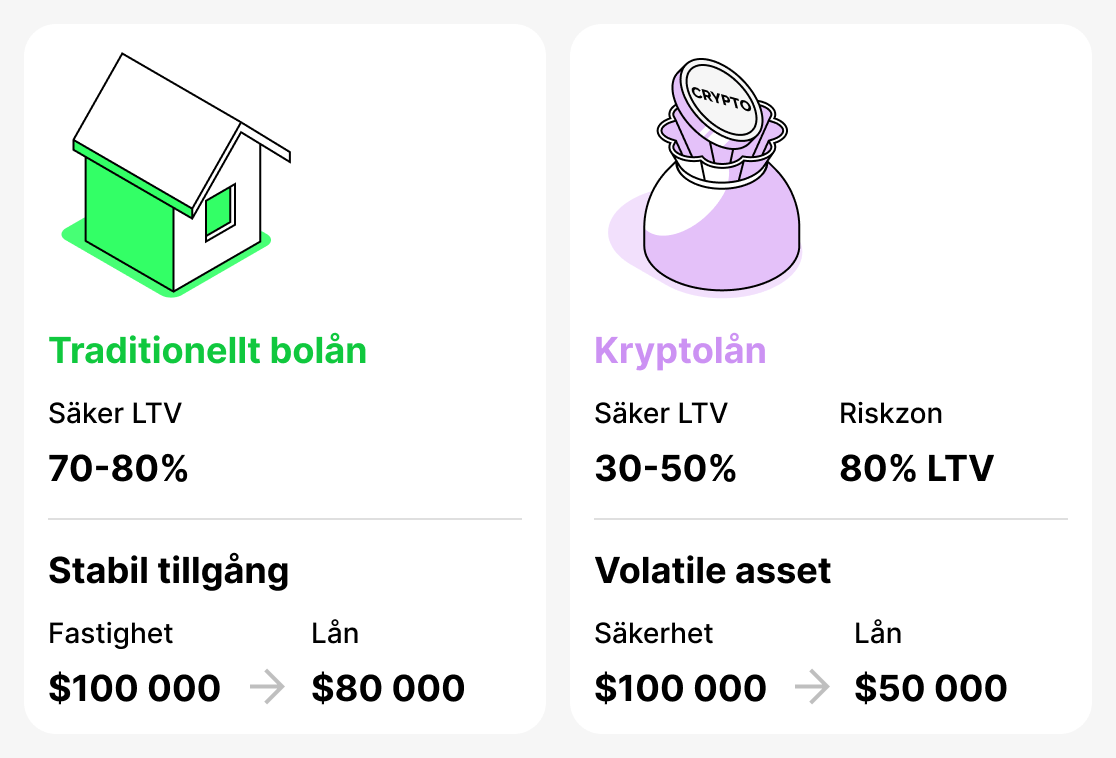 Jämförelse mellan traditionella och crypto-lån