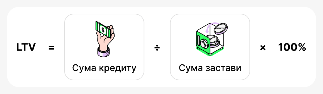 Yak Rozrakhuvaty LTV