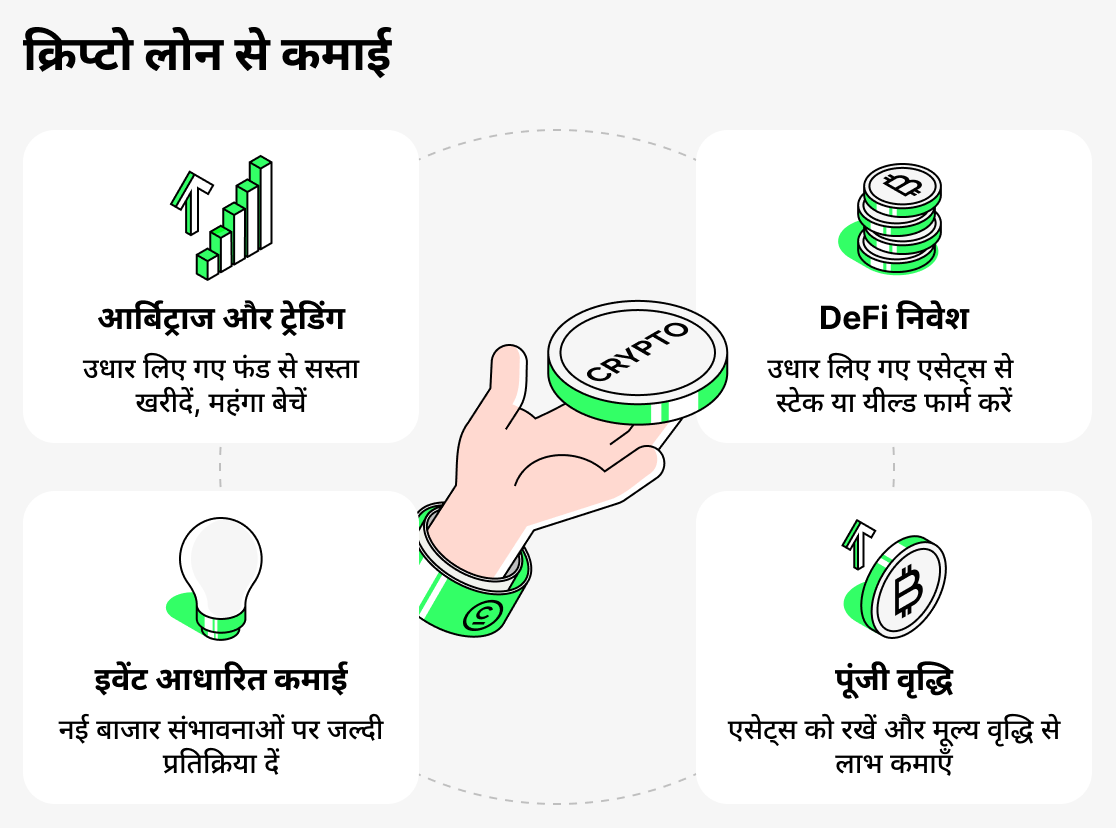 क्रिप्टो लेंडिंग से पैसे कैसे कमाएं