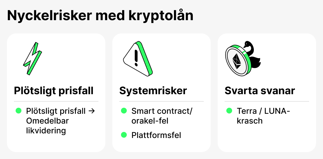 Vad är risker crypto lan