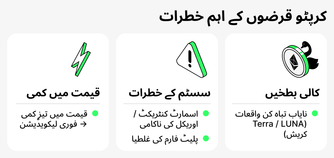 Khatre crypto qarz
