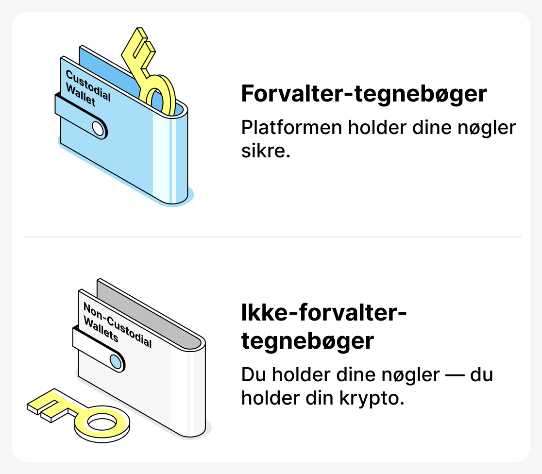 Hvad er forskellen mellem custodial- og non-custodial-tegnebøger?